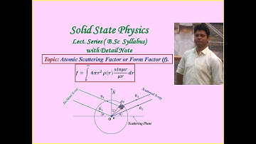 Atomic Scattering Factor