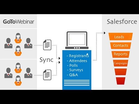 Видео: GoToWebinar-д GoToMeeting багтсан уу?