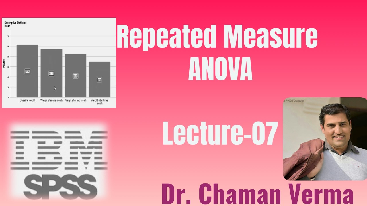 SPSS | Parametric tests | Repeated Measures ANOVA - YouTube