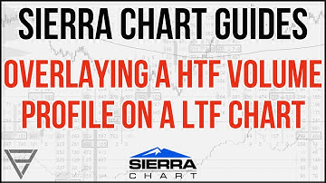 Sierra Chart Guides - Overlaying a HTF Volume Profile on a LTF Chart