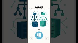 Celebrity Active Directory Lightweight Directory Services - ADLDS Wealth