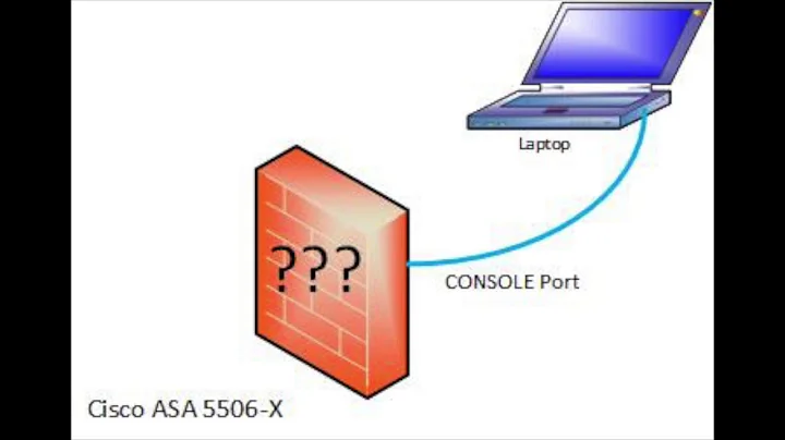 Cisco ASA 5506-X (Enable Password Not Known)