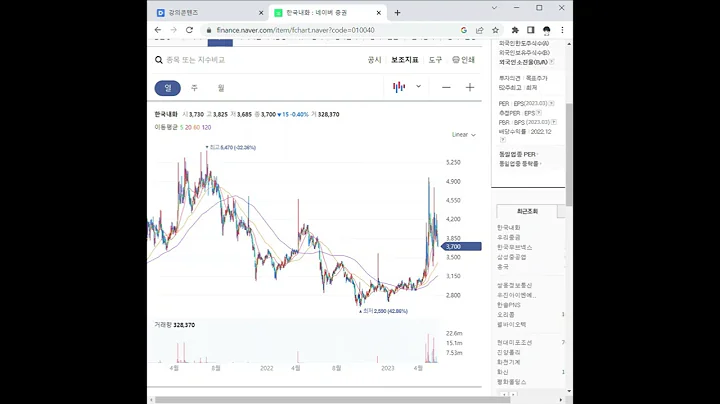 010040한국내화 주가 전망 및 차트 분석