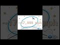 How Do Satellites Stay in Orbit Without Falling to Earth Science Behind How Satellites Stay in Orbit