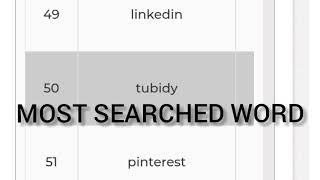TUBIDY The 50TH Most Searched Word On Google