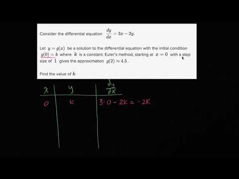95. Ví dụ có hướng dẫn: phương pháp Euler | Giải tích phân | Khan Academy - youtube