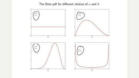 04 Parameter Inference, pt  3/5   Maximum A Posteriori Estimation
