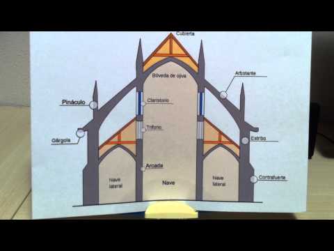 Vídeo: Com Es Determina L’alçada D’una Catedral
