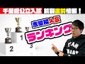 【千葉県公立高校入試】2020年前期選抜は○○高校が人気！？
