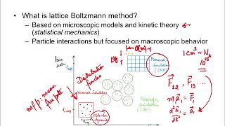 LBM Lecture 1: Introduction to the Lattice Boltzmann Method