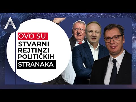 OVO SU STVARNI REJTINZI POLITIČKIH STRANAKA