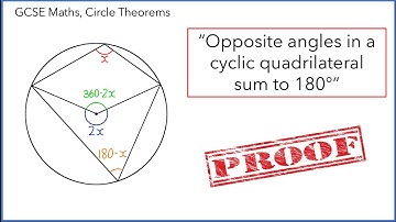 QUICK PROOF- Opposite angles in a cyclic quadrilateral sum to 180 degrees