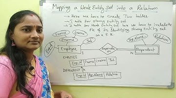 DBMS||Mapping a Weak Entity Set Into a Relation||DBMS  in Telugu And English||Telugu Scit Tutorial