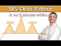 Das Head &amp; Shoulders Pattern in nur 5 Minuten verstehen und traden... (SKS Chart Pattern)