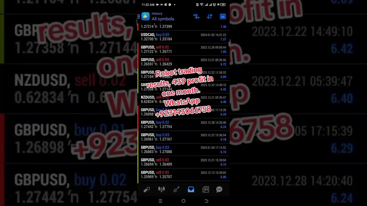 Robot Trading.439$ profit in one month. Investor password available. WhatsApp+923143066758