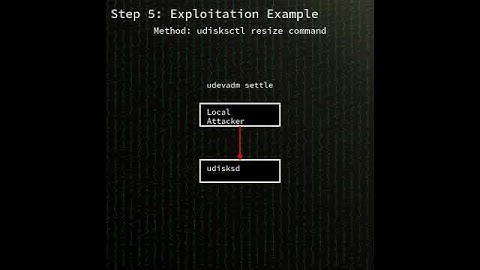 libblockdev: Local Privilege Escalation in libblockdev via Polkit/udisks...(CVE-2025-6019) #shorts