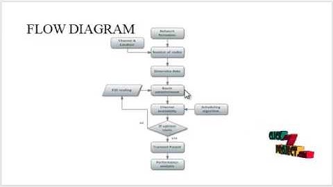 PIS: A Multi-dimensional Routing Protocol Socially-aware | Final Year Projects 2016 - 2017