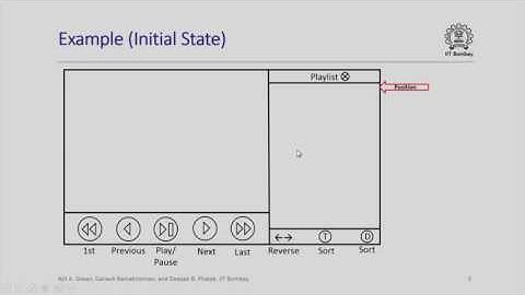 CS213 2x S115 Media Player IIT Bombay