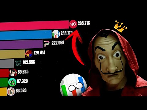 El Día que La Vida en un Gráfico fue Top 1 || Top YouTubers de Gráficas 2025
