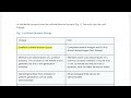 ANTHROPOLOGY DEMYSTIFIED by  Akshat Jain :Chapter 2.5 Kinship Structures, Rules, Social Significance