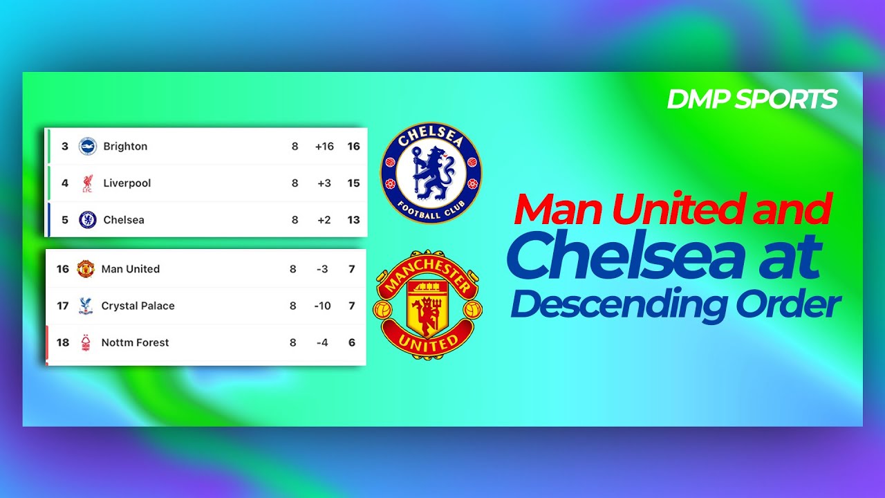 Desecnding Rder Man United and Chelsea at Descending Order | DMP Sports - YouTube
