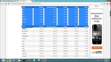 Curso CSS basico - prefijos en navegadores y estadisticas web