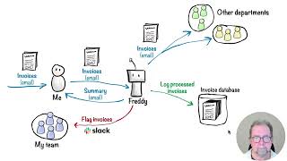 Simplest way to make an advanced AI agent