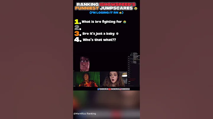Ranking IShowSpeed's Funniest Jumpscared 😂 #ishowspeed #funny #jumpscare