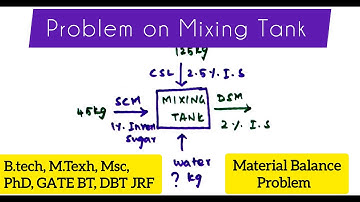 Material Balance Problems |Process Calculation |DBT JRF 2024 @biotechnotebook