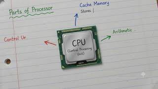 ✅🖥️Processor 🎞️Part Of CPU✅ #computerknowledge #cpu #aviationlovers ll
