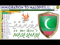 Largest Immigrant Groups in MALDIVES