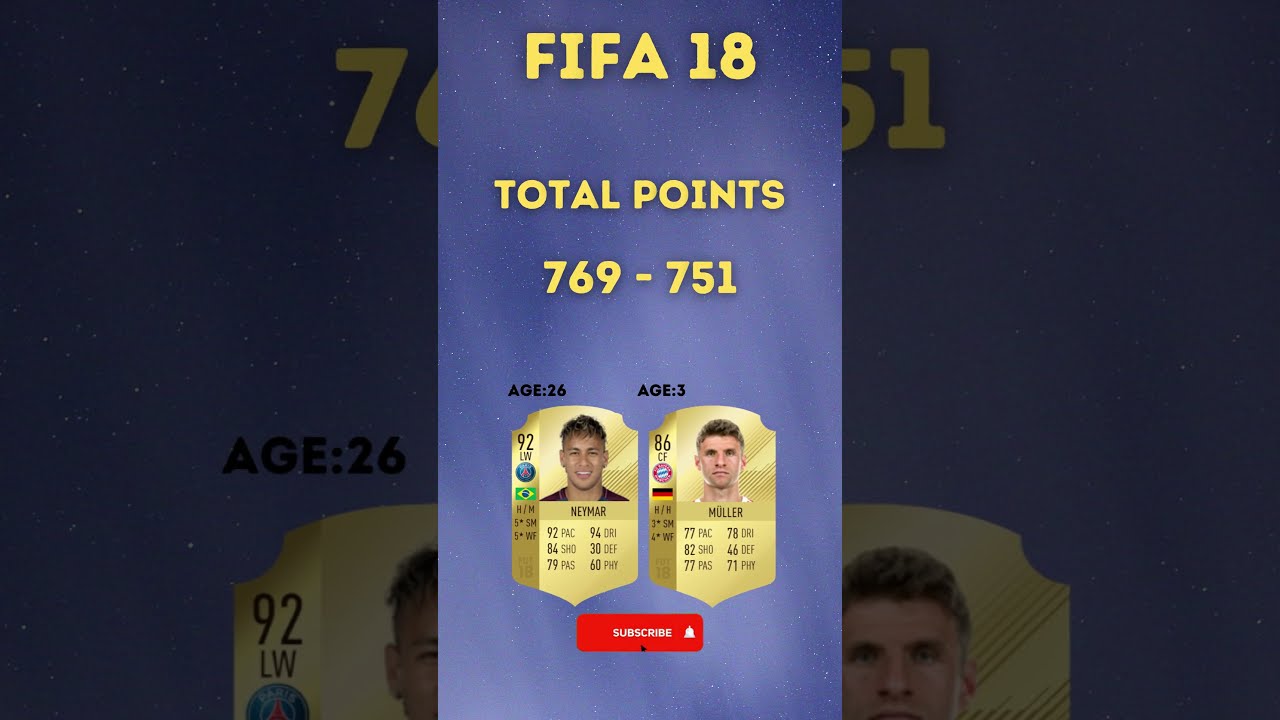 Томас Мюллер против Неймара-младшего: сравнение результатов ФИФА 2010-2023