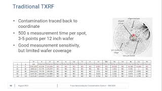 Total reflective X-ray fluorescence (TXRF) for semiconductor manufacturing by Meredith Beebe