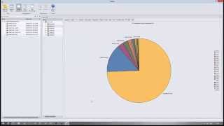 Performance Analyzer (zTREX) in zTPFGI