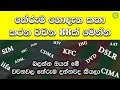 තේරුම නොදැන කතා කරන වචන 88ක් මෙන්න - Most common Abbreviations you must know | Shanethya TV