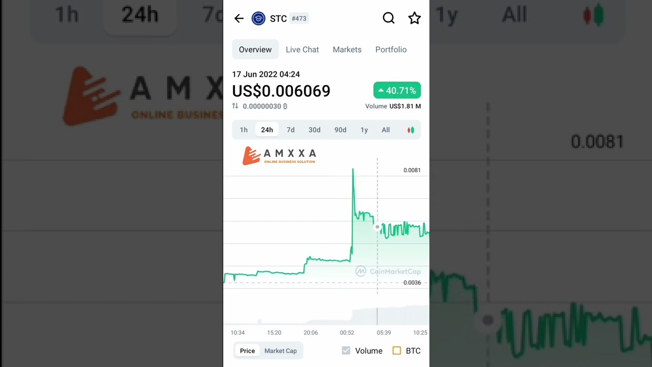 Student coin STC crypto price increased 24h volume 