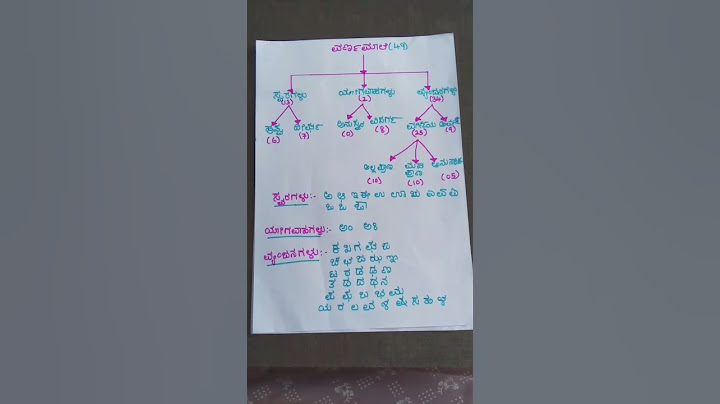 Kannada grammar/Kannada grammar chart/Kannada grammar varnamale vidhagalu chart/SSLC kannada grammar