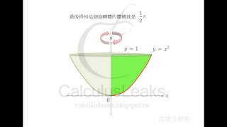 【微積分解密CalculusLeaks】《積分的應用》〈使用「切片法」與「剝殼法」求形體的體積〉 如何求出單一曲線繞著平行y軸的直線所旋轉出來的旋轉體體積?例題1-1