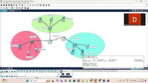 ExNo.7 Securing Network Traffic with ACL Configuration for Enterprise Access Control