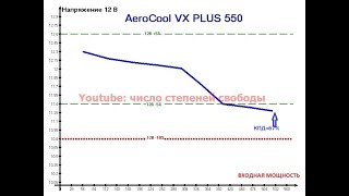 Повторное тестирование AeroCool VX Plus 550