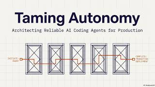 Reliable AI Coding Agents: A Practical Framework