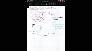 Chapter 1 Functions and Models Overview