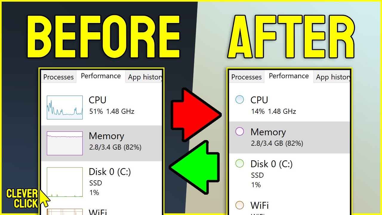 How To Toggle Windows Task Manager Graphs shorts YouTube how-to-toggle-windows-task-manager-graphs-shorts-youtube