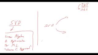 ITS 365 - Singular Value Decomposition and Compression (Dimensionality Reduction) screenshot 3