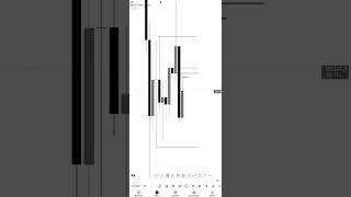 BTCUSDT TRADE RECAP WITH #MSNR AND #CRT strategy #shorts #orderflow #smc