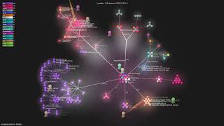 Famous googleapis/genai-toolbox - Gource visualisation Net Worth