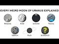 Every Weird Moon of Uranus Explained in 8 Minutes