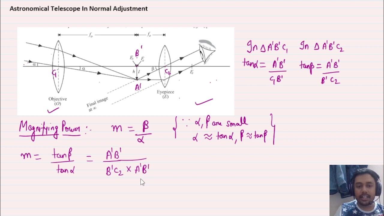 Astronomical Telescope In Normal Adjustment YouTube