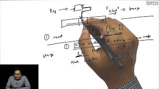 7 Time Complexity and Load Factor