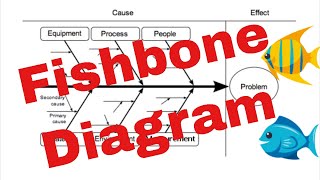 Famous Fishbone Diagram Tool for Investigation Wealth
